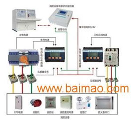 天龍科技 專(zhuān)業(yè)可靠的消防設(shè)備電源監(jiān)控系統(tǒng)生產(chǎn)廠家